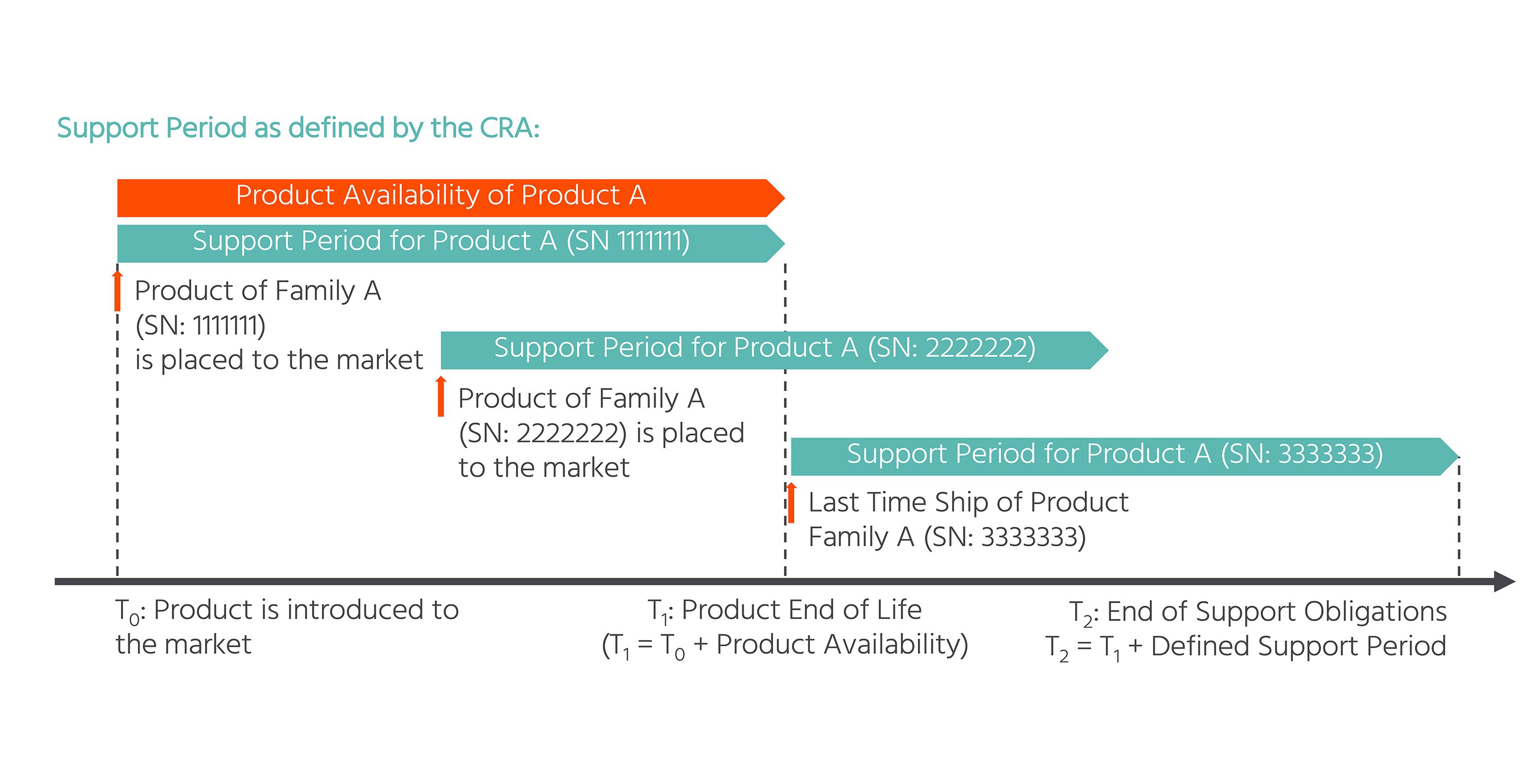 Technology and Cyber Security Update EW2026-29