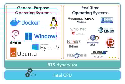img_blog_insights_from_the_intel_edge_technology_training_figure_1