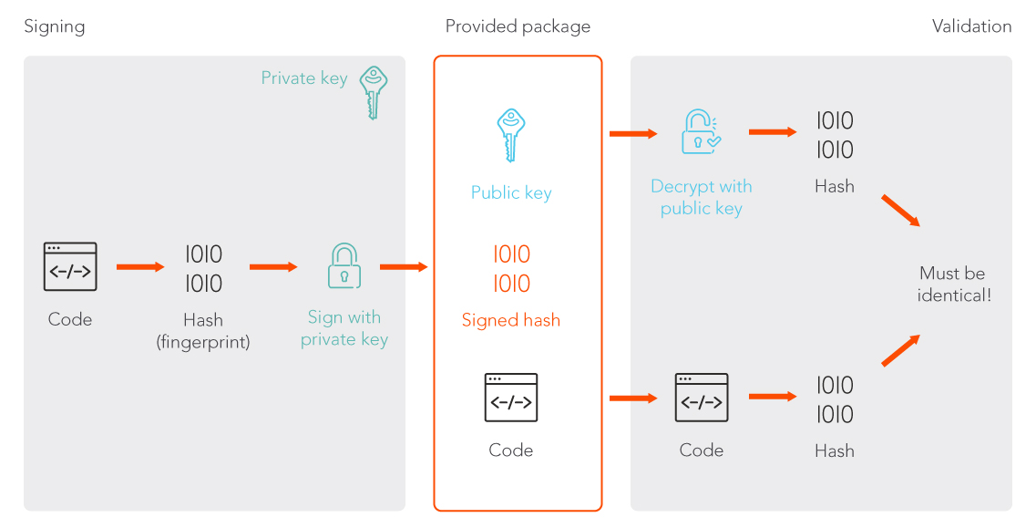 img_blog_lifting_the_fog_part_4_figure_2