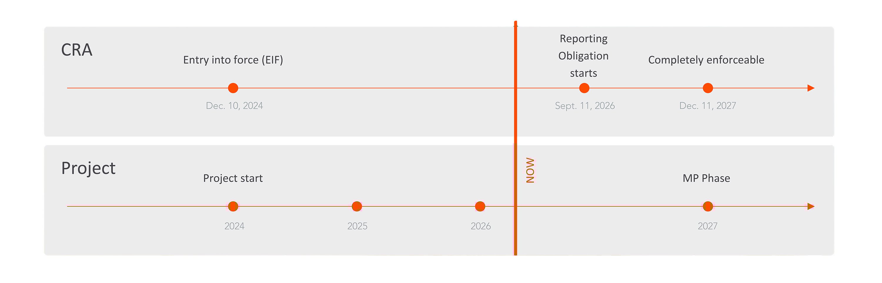 Technology and Cyber Security Update EW2026-15