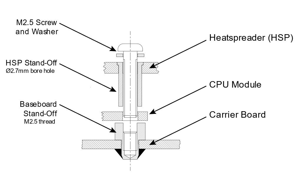 COM-HPC Mini - Part 3: The Cooling