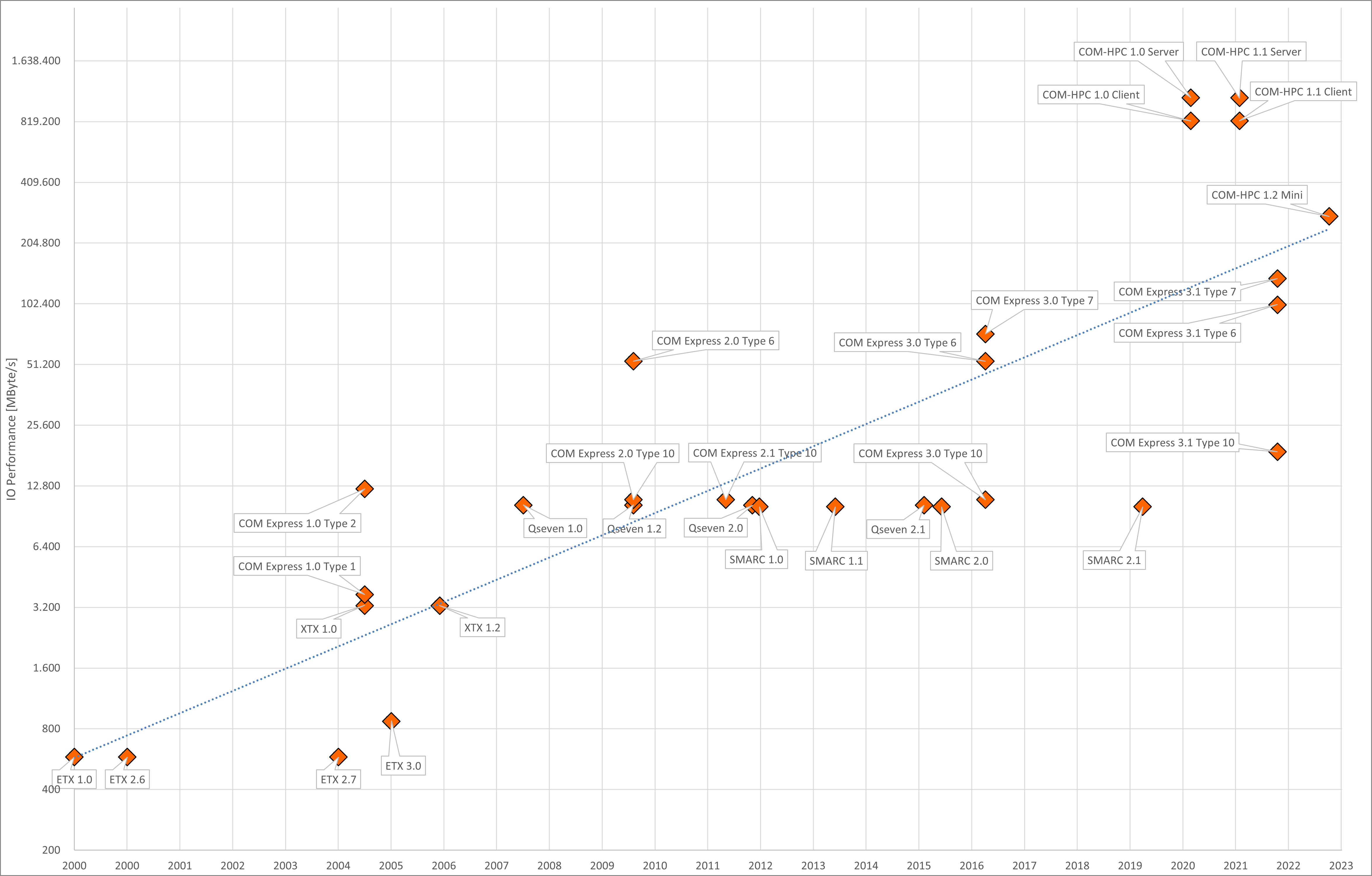 Embedded Insights Congatec Blog